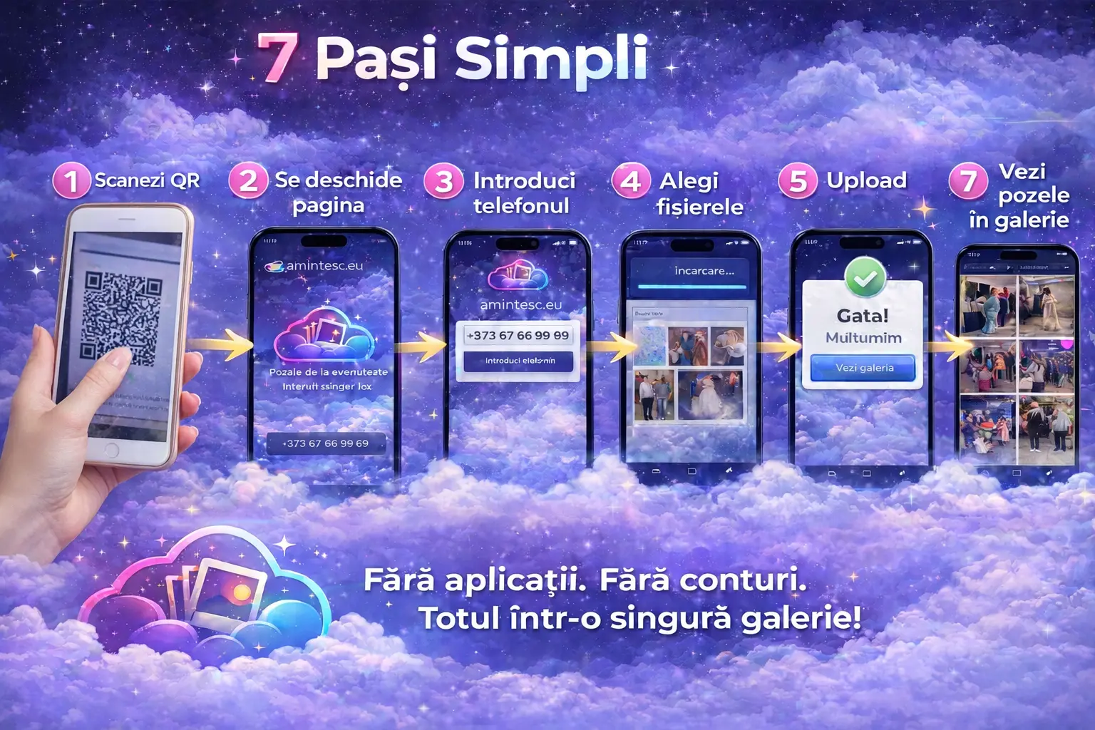 7 Pași Simpli - Cum funcționează